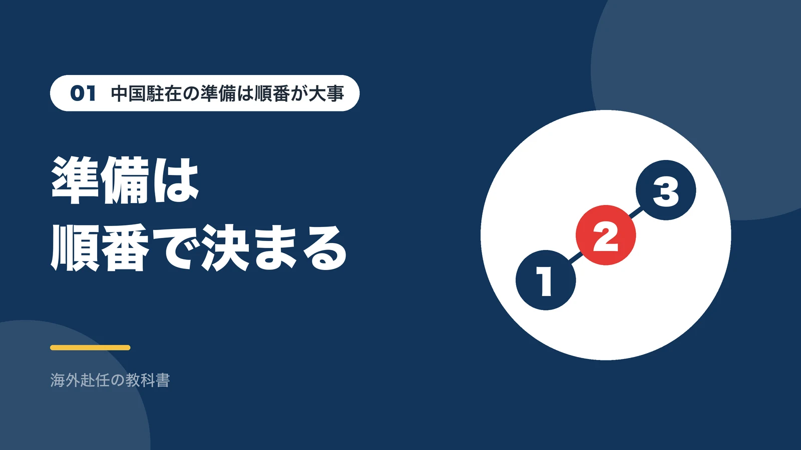 中国駐在の準備は順番で決まる
