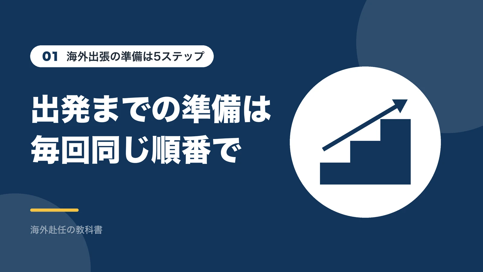 海外出張の準備は5ステップ:出発までの準備は毎回同じ順番で