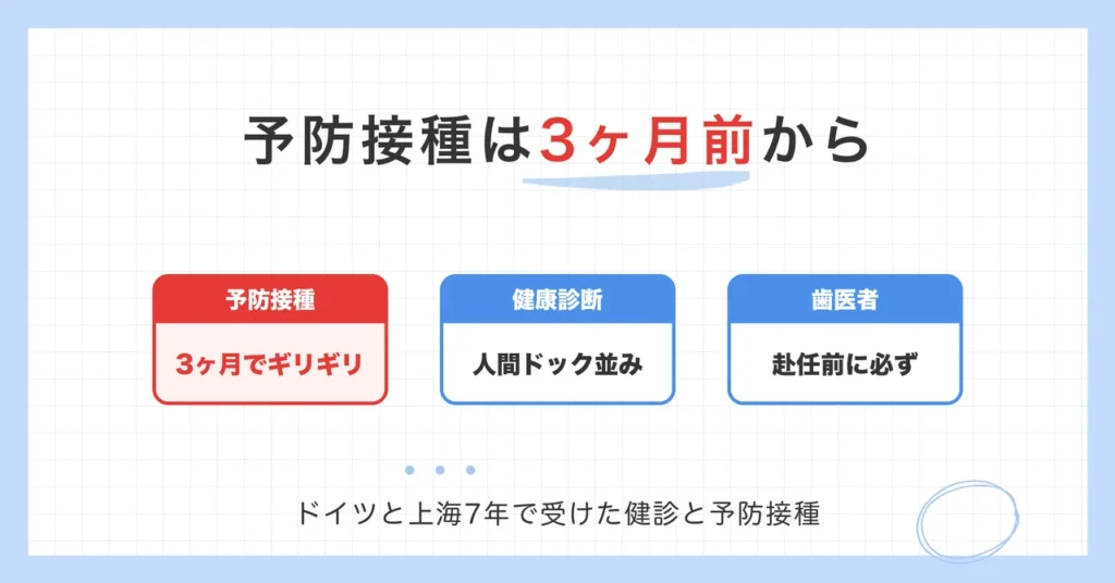 予防接種は3ヶ月前から。予防接種は3ヶ月でギリギリ、健康診断は人間ドック並み、歯医者は赴任前に必ず。ドイツと上海7年で受けた健診と予防接種